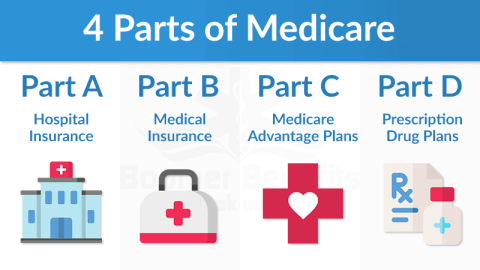 Medicare